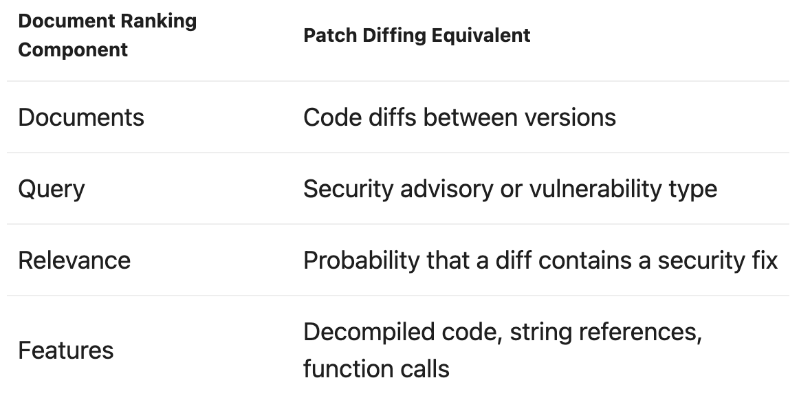 Hard problems that reduce to document ranking via noperator.dev